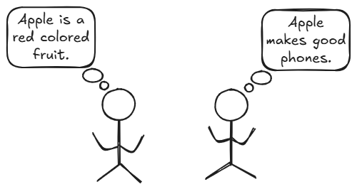 QKV Illustration