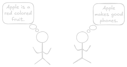 QKV Illustration