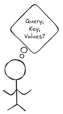 QKV Illustration