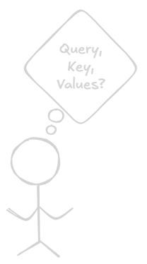 QKV Illustration